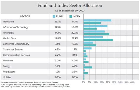 wasatch micro cap fund marketwatch.